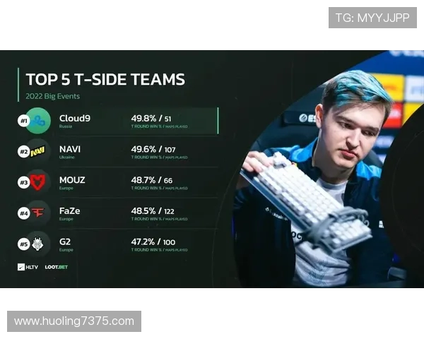CSGO灵活性排行榜揭晓V5战队荣登第二名引发热议