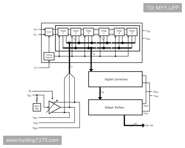 ElkADC在智能信号处理与高性能数据转换中的创新应用探索